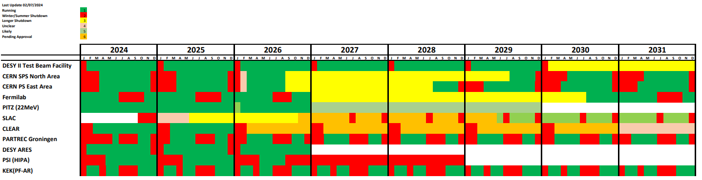 Extracted from https://cern.ch/international-facilities